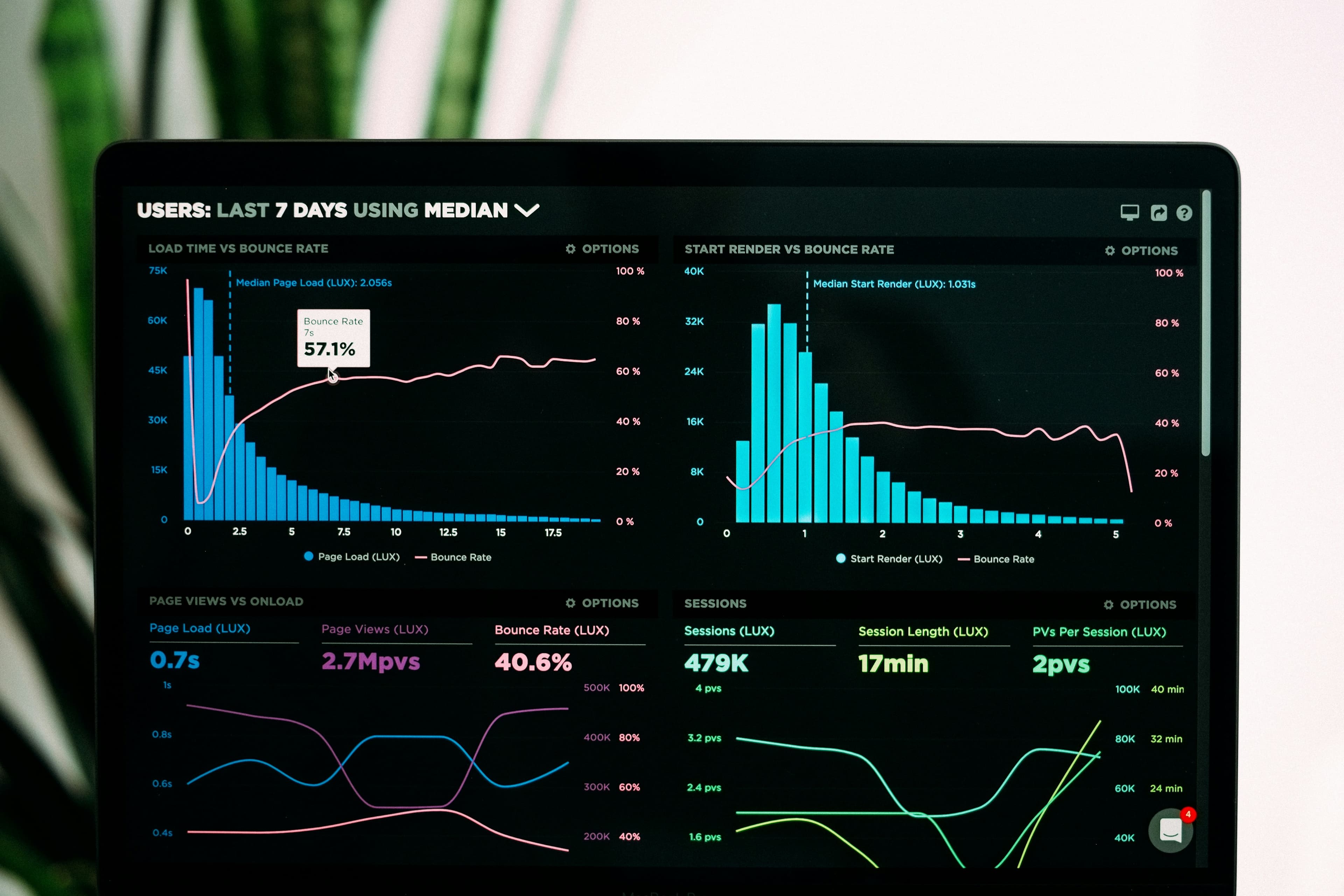 Analytics dashboard showing website traffic and Google ranking performance