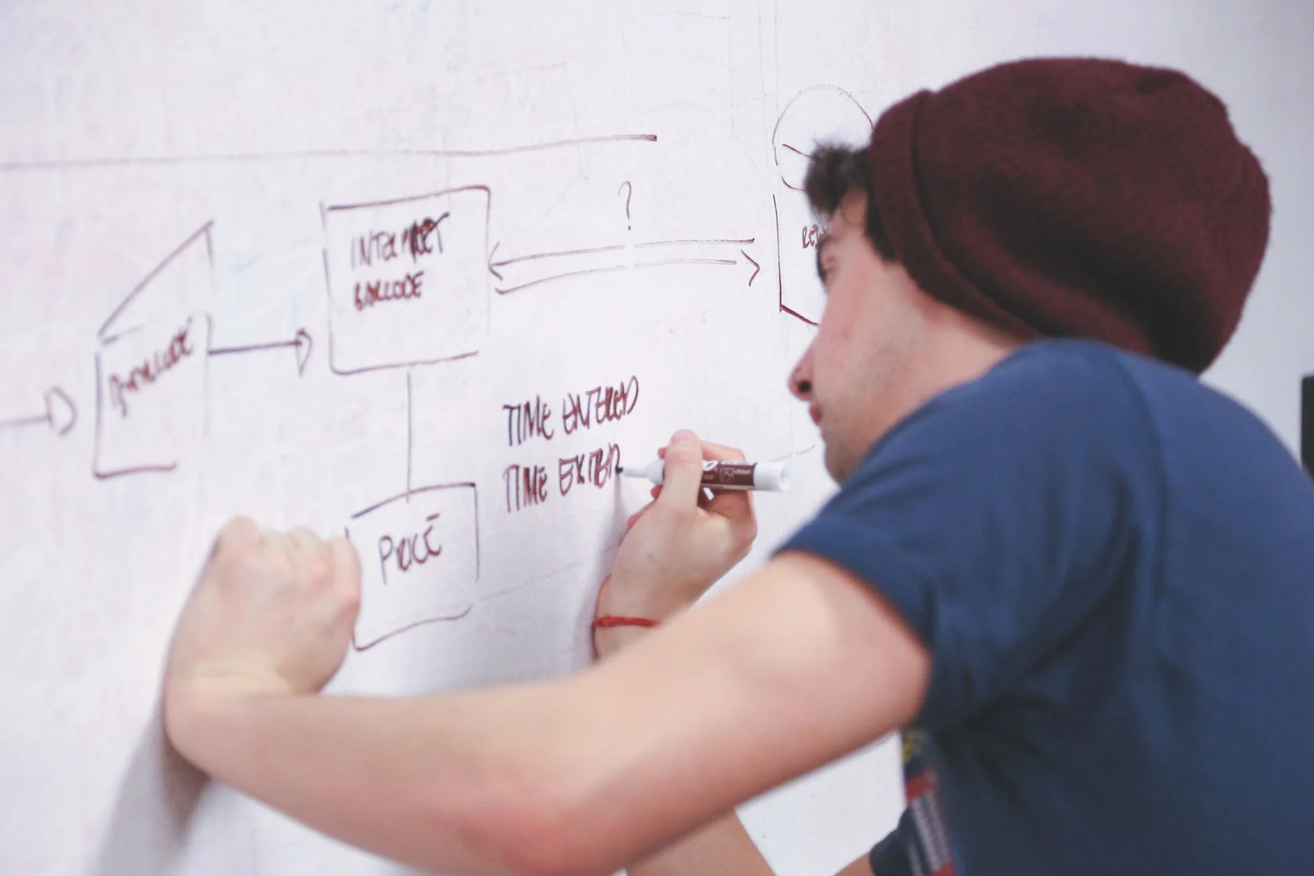 Young man working on a whiteboard in an office, pointing at a planning diagram