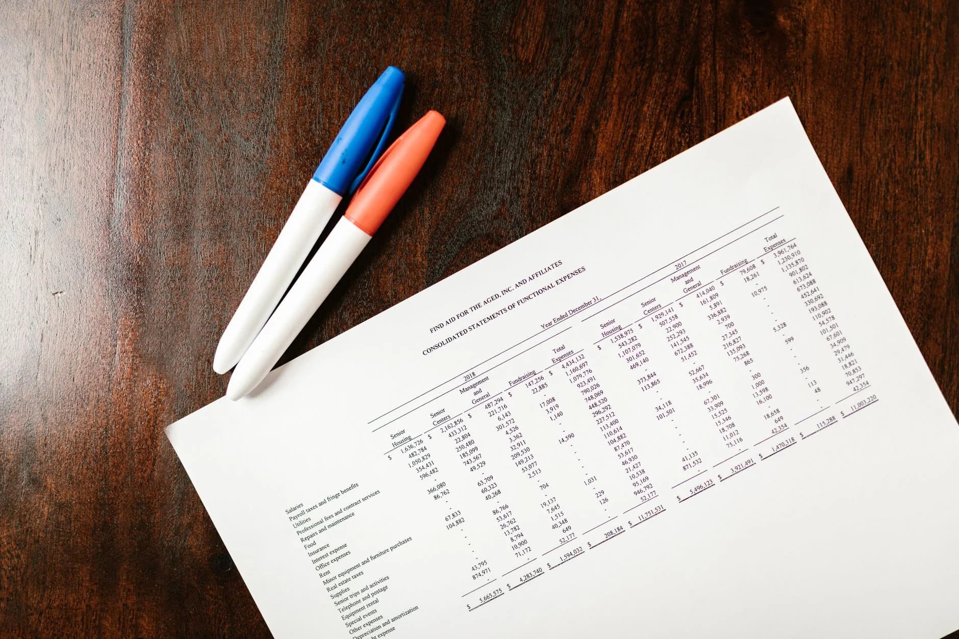 A financial statement on a wooden desk with colorful pens