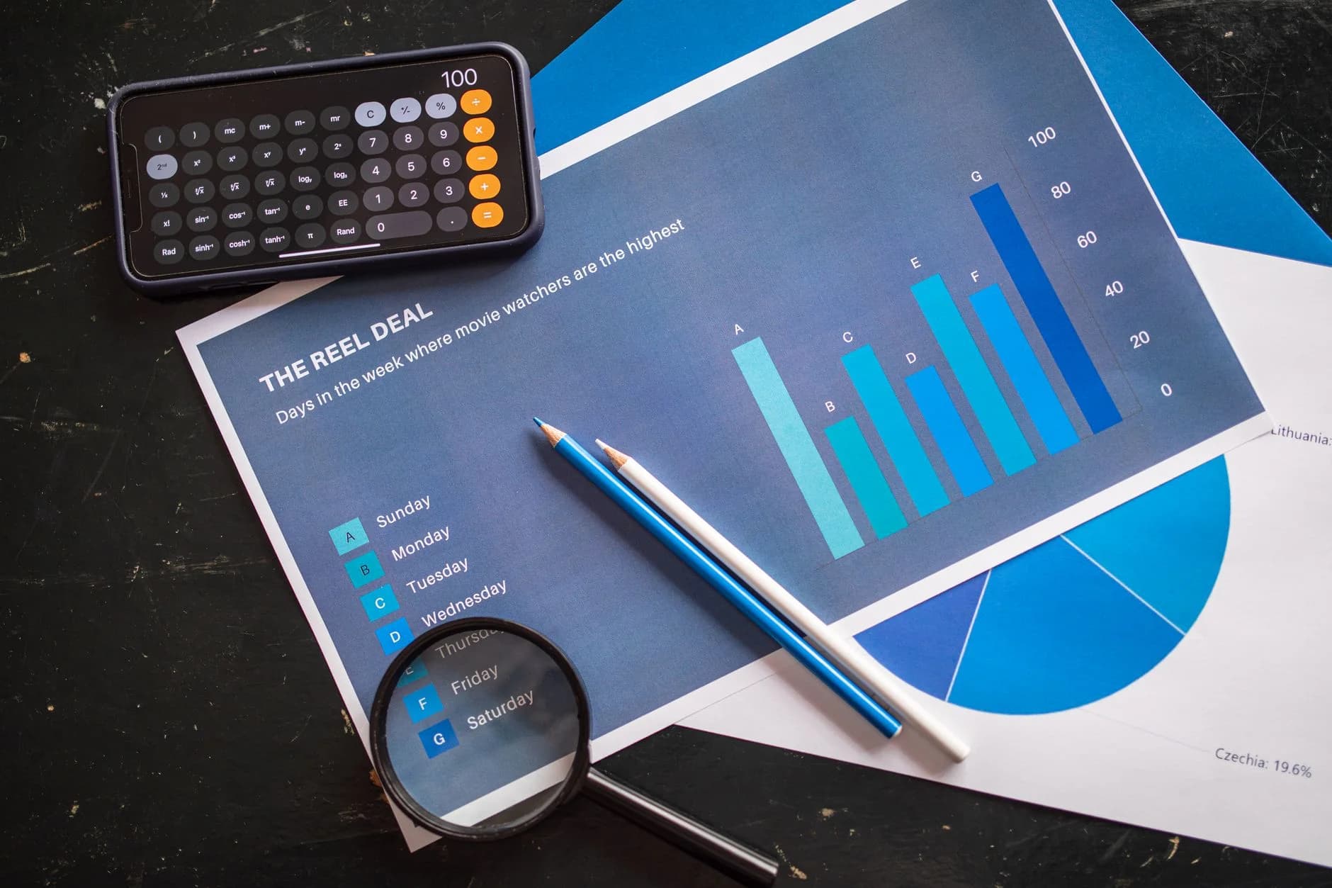 Overhead desk with analytics charts, calculator and pencils